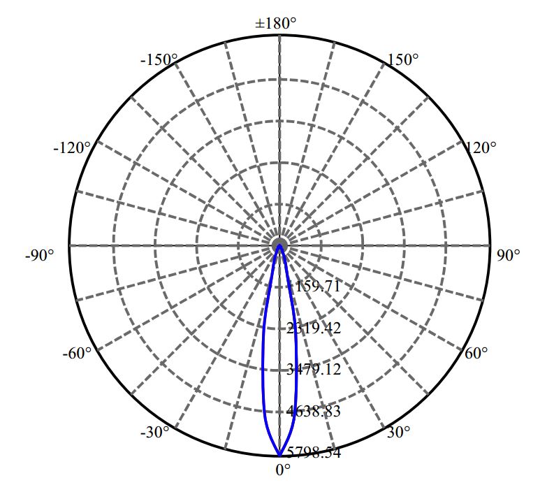 Nata Lighting Company Limited - Plastic Reflector